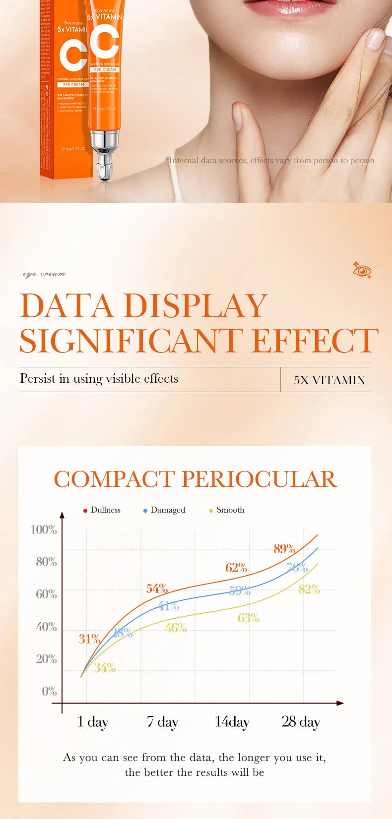 Crème Contour des Yeux à la Vitamine C – Anti-Cernes, Anti-Poches & Éclat